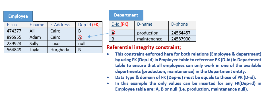 _images/RefIntegrityConstraints.png