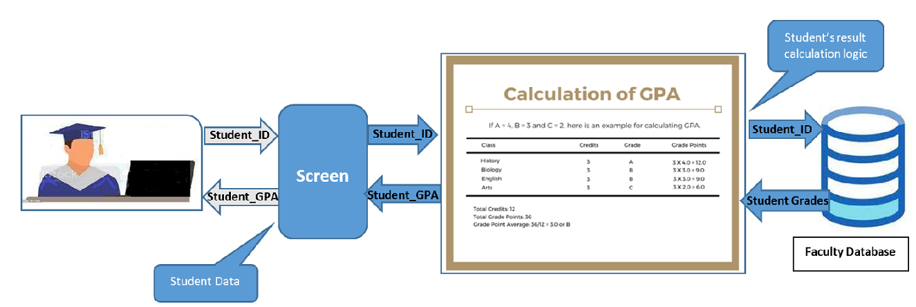 _images/studentusingcomputercalculatinghergpa2.png