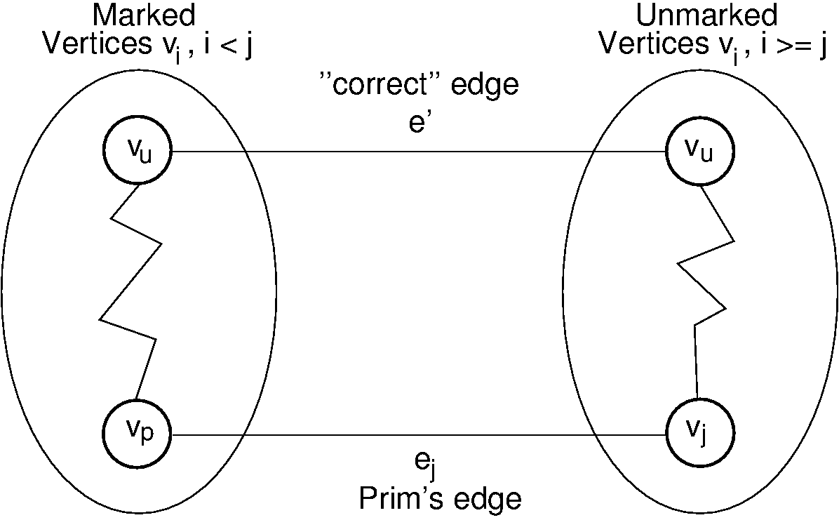 Prim's MCST algorithm proof