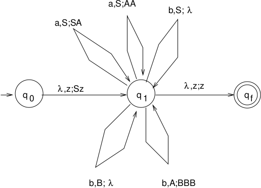 lt7pf3