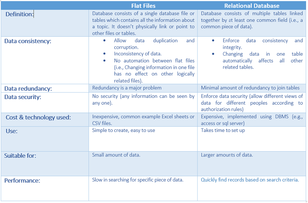 _images/FaltFileVsRElationalDatabase.png