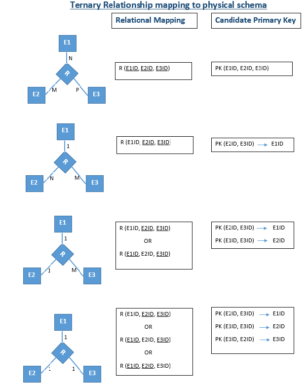 _images/ternaryCardinalityMappingPhoto.png