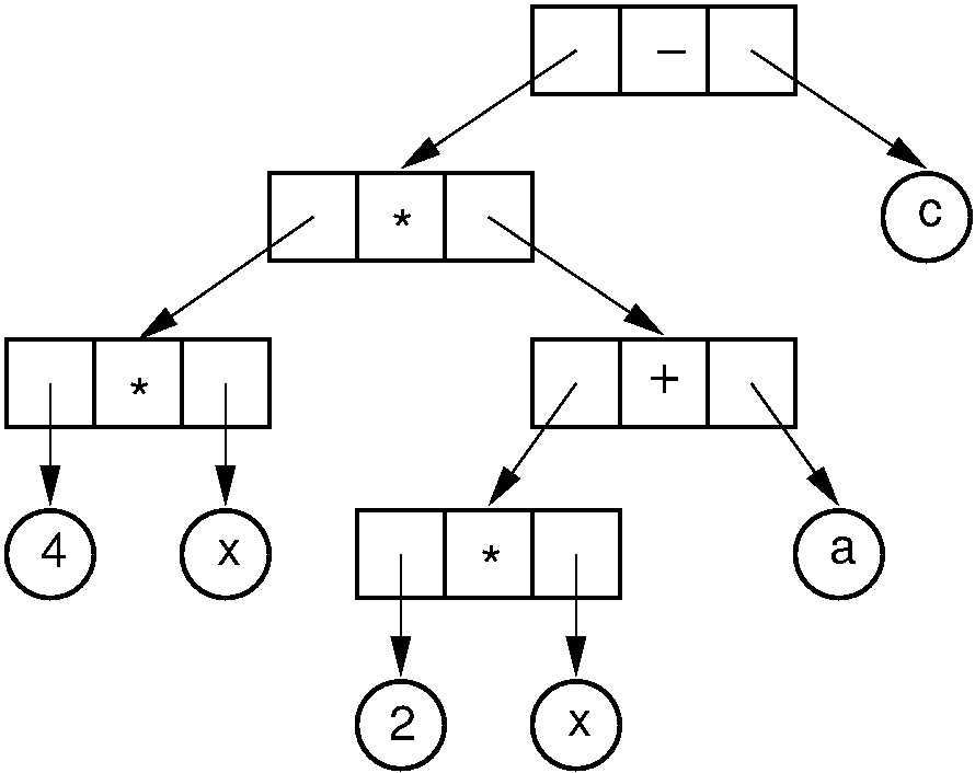Expression Tree