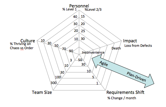 _images/BackProcess-radar-chart.png