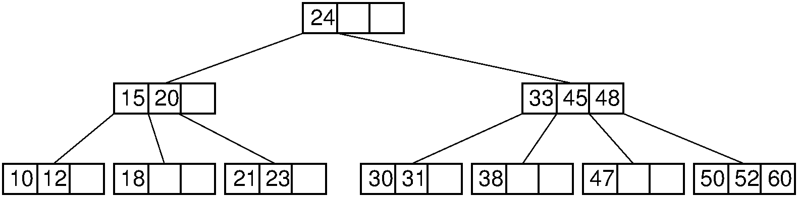 A B-tree of order four