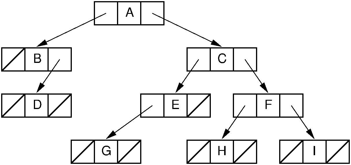 Binary tree node implementation