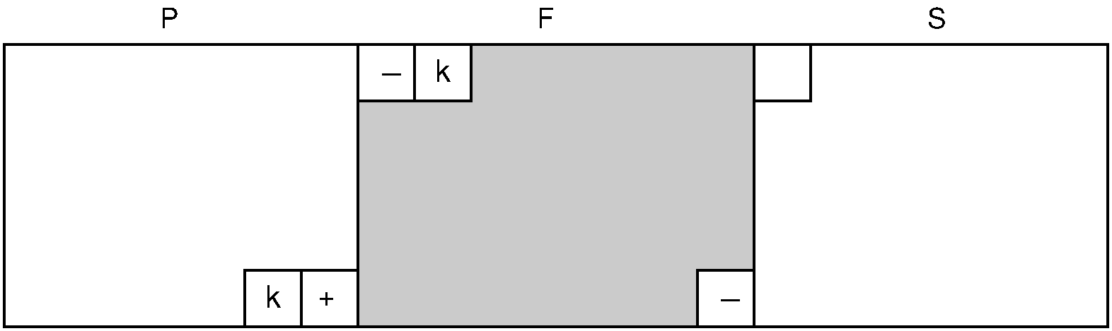 Adding a block to the freelist.