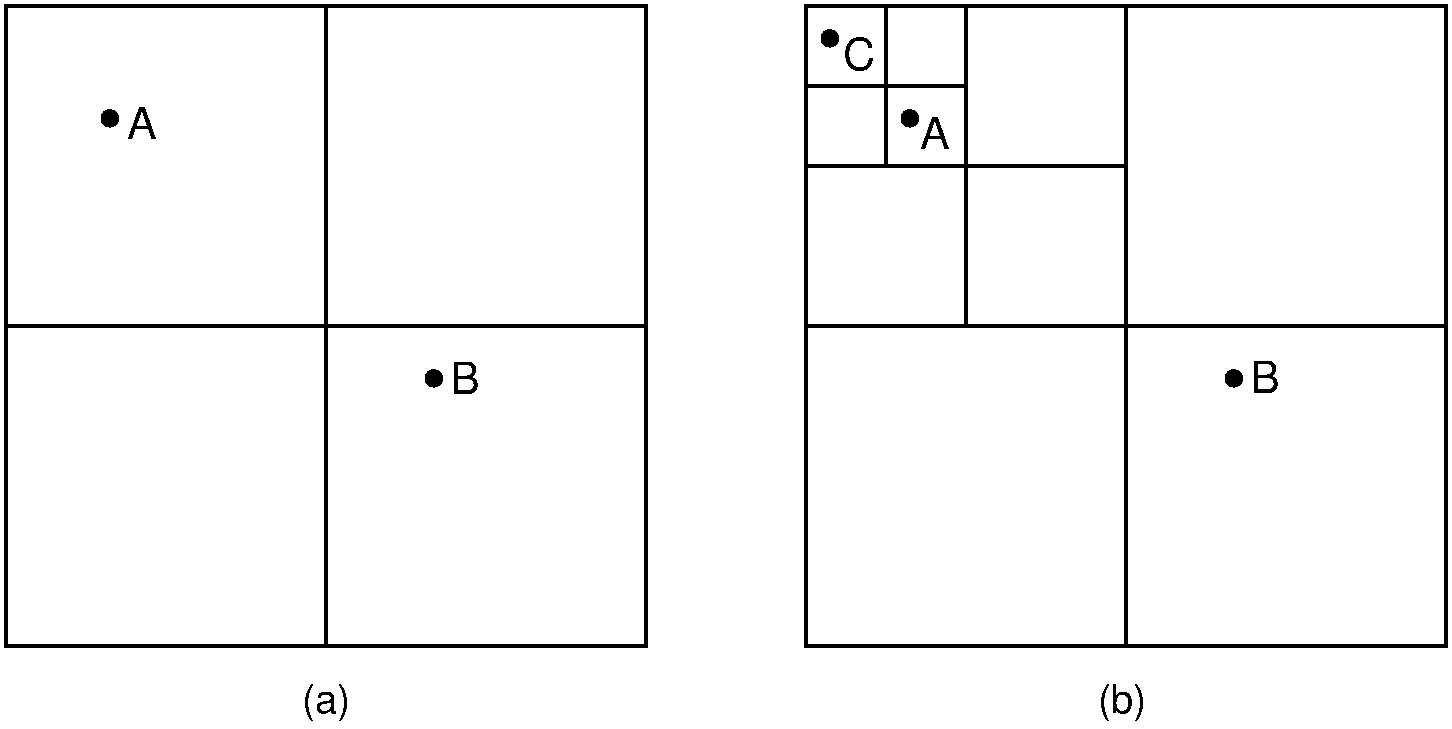 PR quadtree insertion example.