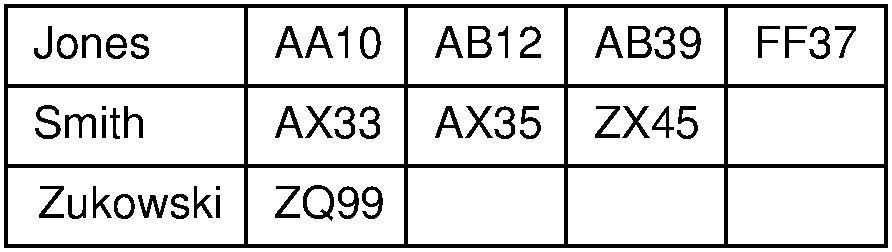 Two-dimensional linear index