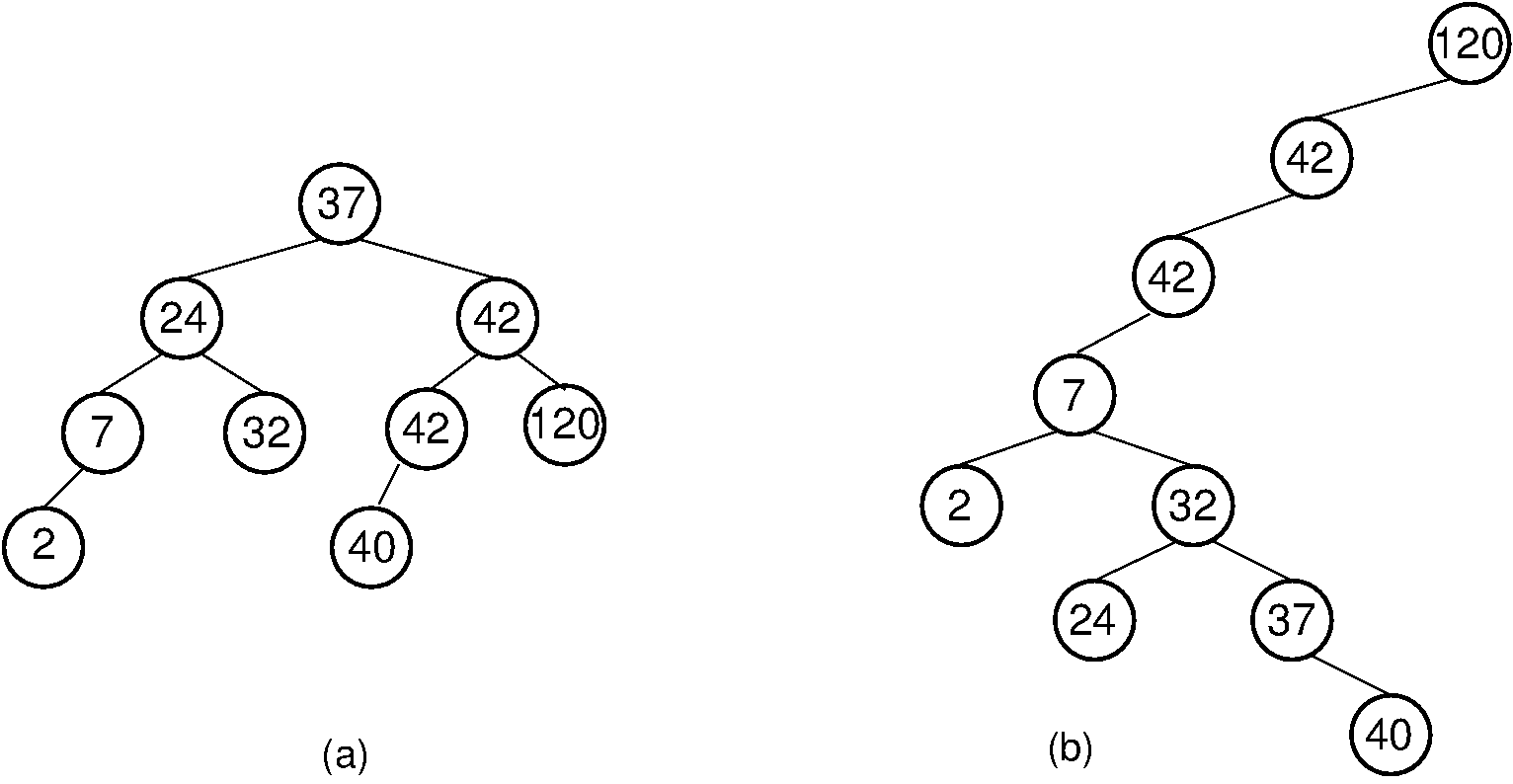 Two Binary Search Trees