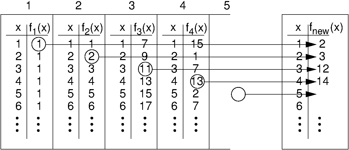 Illustration for function uncountability