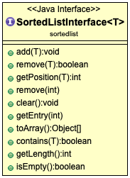 SortedListInterface UML.
