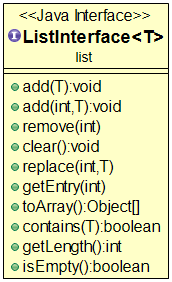 ListInterface UML.