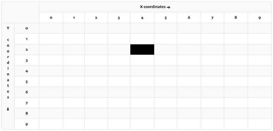 Migrating from Scratch — Pygame Zero 1.2.1 documentation