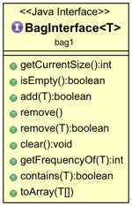 _images/2114BagInterfaceClassDiagram.png