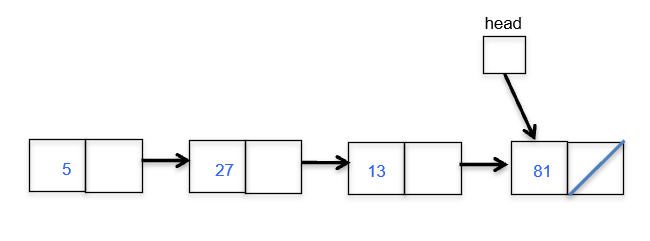 Checkpoint 1 Question 1