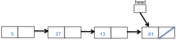 4 nodes with 5,27,13, 81 and head pointing to the node storing 81