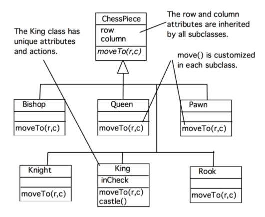 _images/ChessPieceHierarchy.png