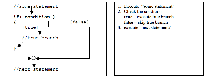 _images/ifThenDiagram.png