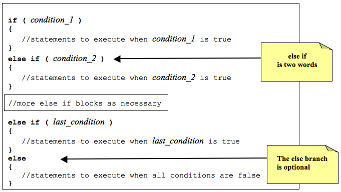 _images/multiWayIfDiagram.png