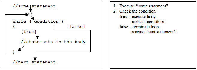 _images/whileDiagram.png