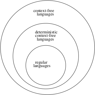 Deterministic Pushdown Automata