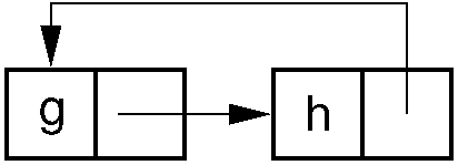 Garbage cycle example.