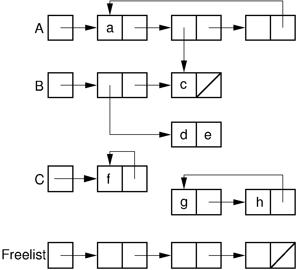 Example of LISP list variables