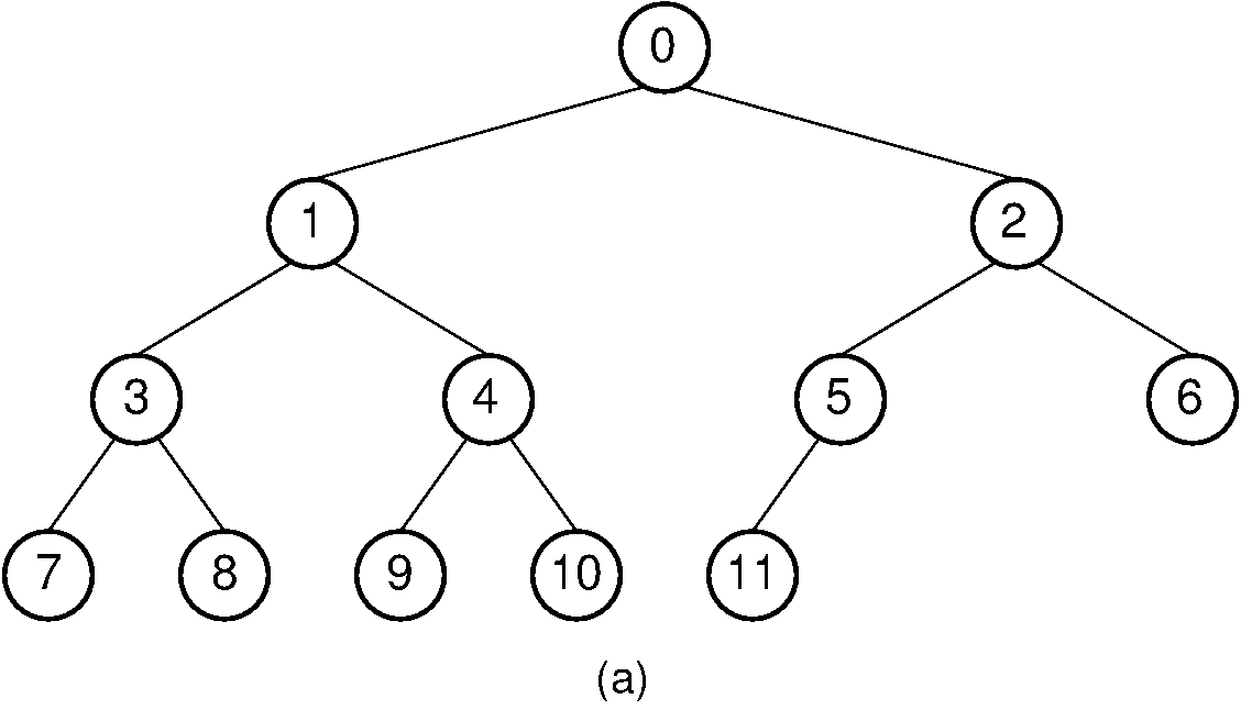 Complete binary tree node numbering