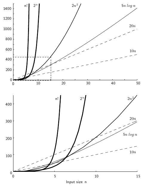 2 3 Growth Rates Review Senior Algorithms